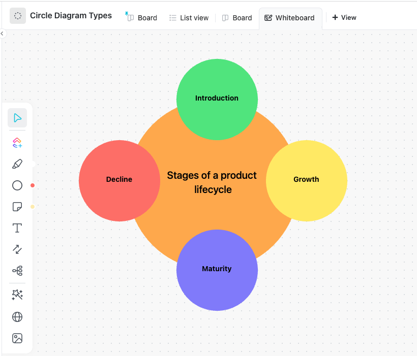 Add shapes, text, notes, and even convert items on your circle diagram into tasks with ClickUp Whiteboards