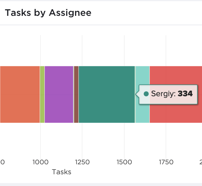 clickup assignees widget