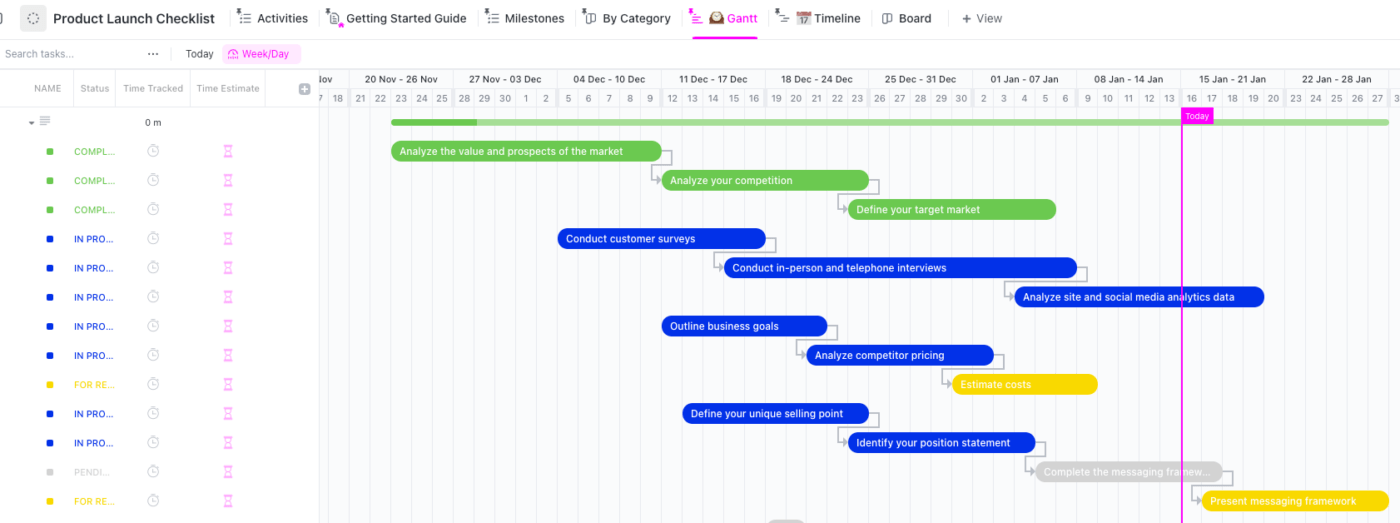 Product Launch Checklist Template by ClickUp