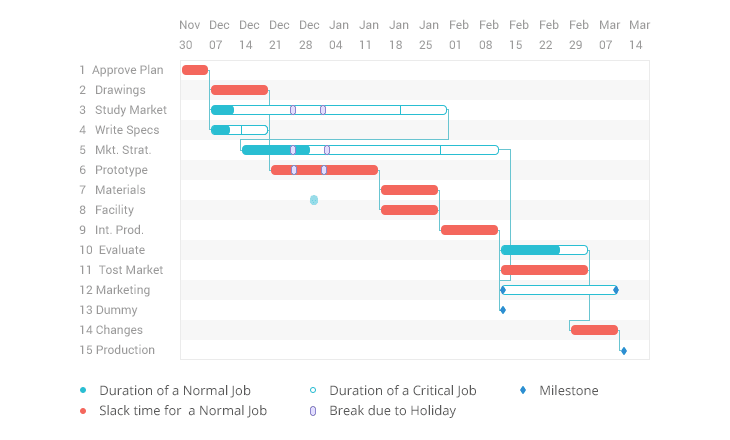 app development gantt