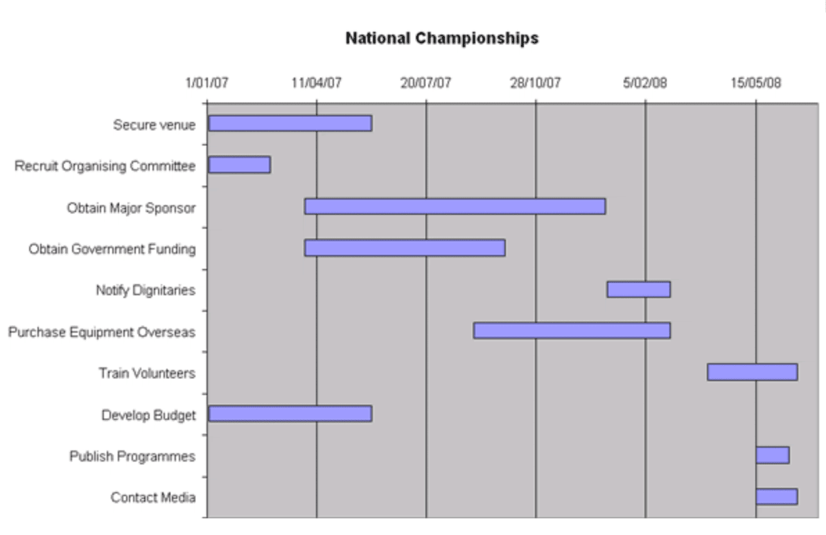 event planning gantt chart