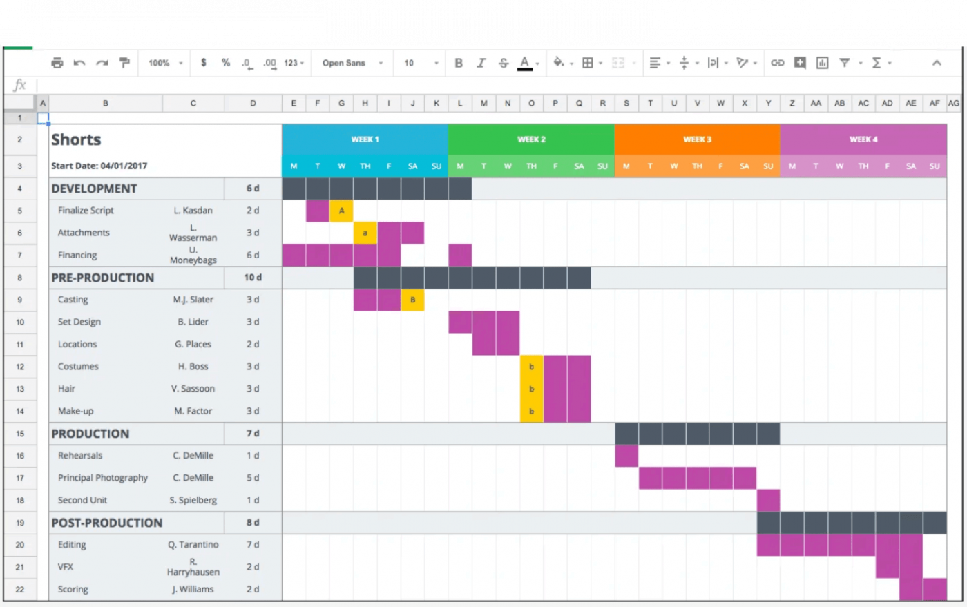 media gantt chart