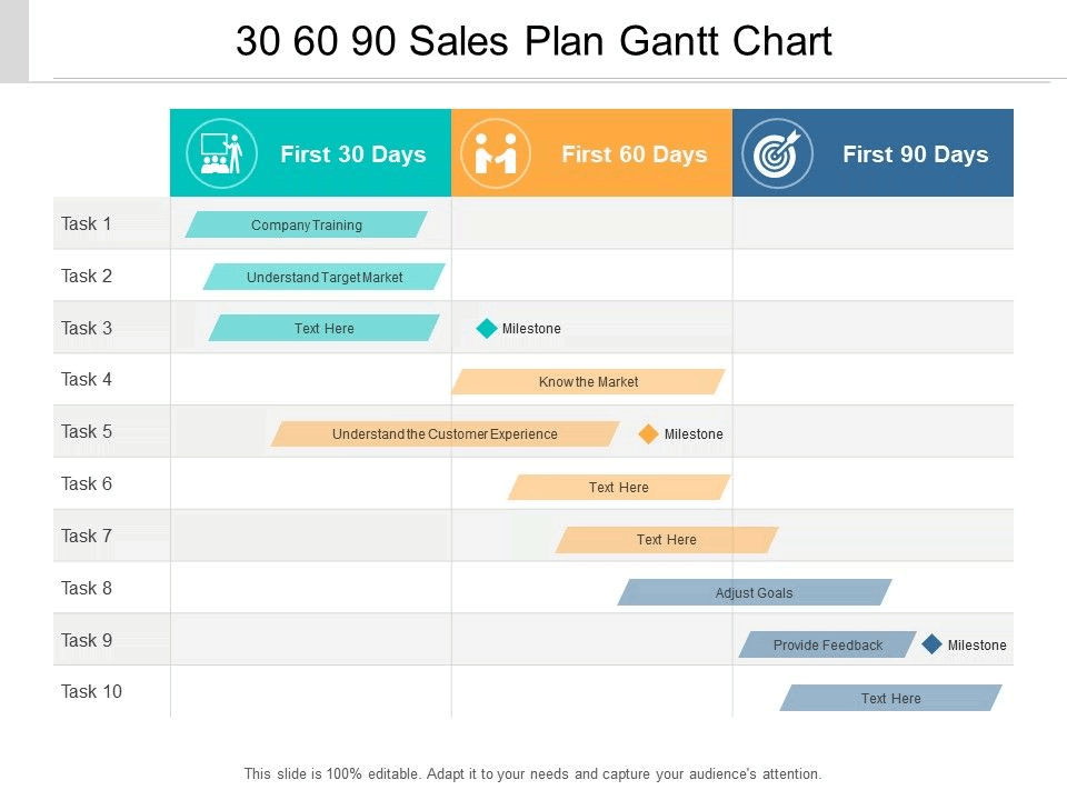 sales gantt chart