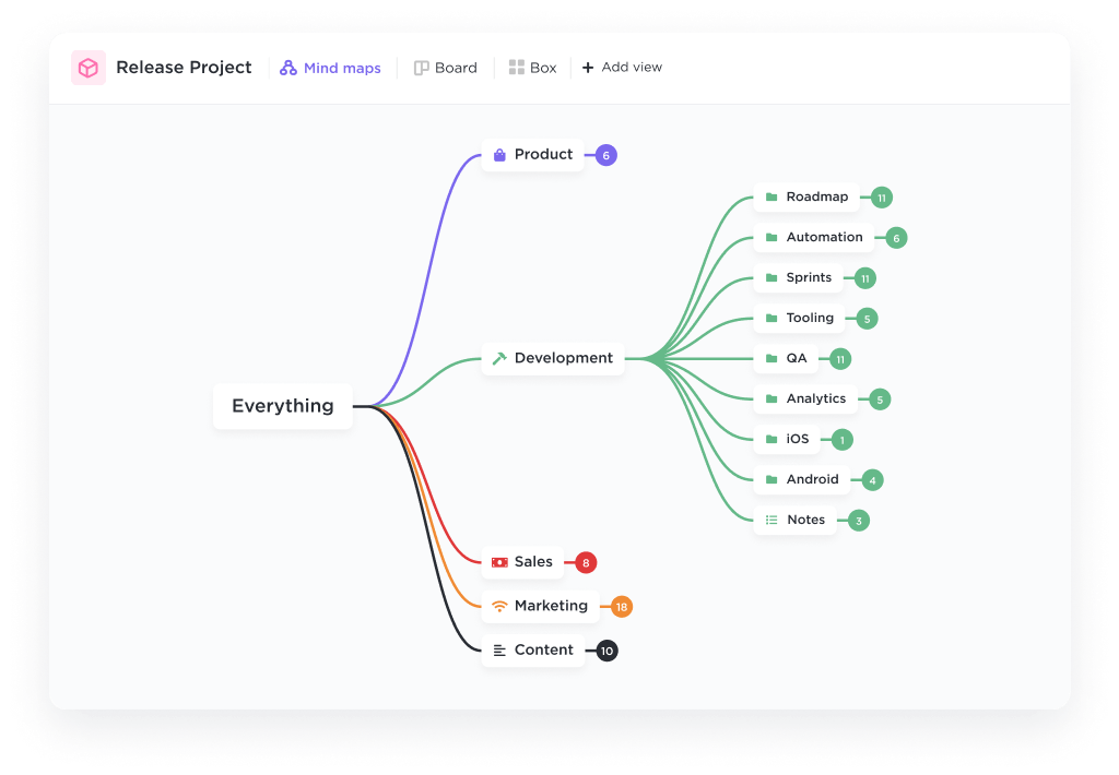 ClickUp Mind Maps